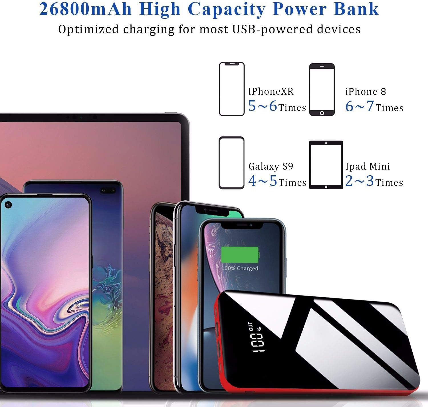 Todamay Power Bank 26800mAh Portable Charger High Capacity External Phone Battery Pack LCD Display C Input, 2 Outputs Ultra Compact Quick Charge Power Banks for iPhone,Samsung Android etc. Red 2020