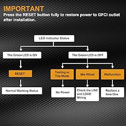 ELECTECK 20 Pack GFCI Outlets 15 Amp, Tamper