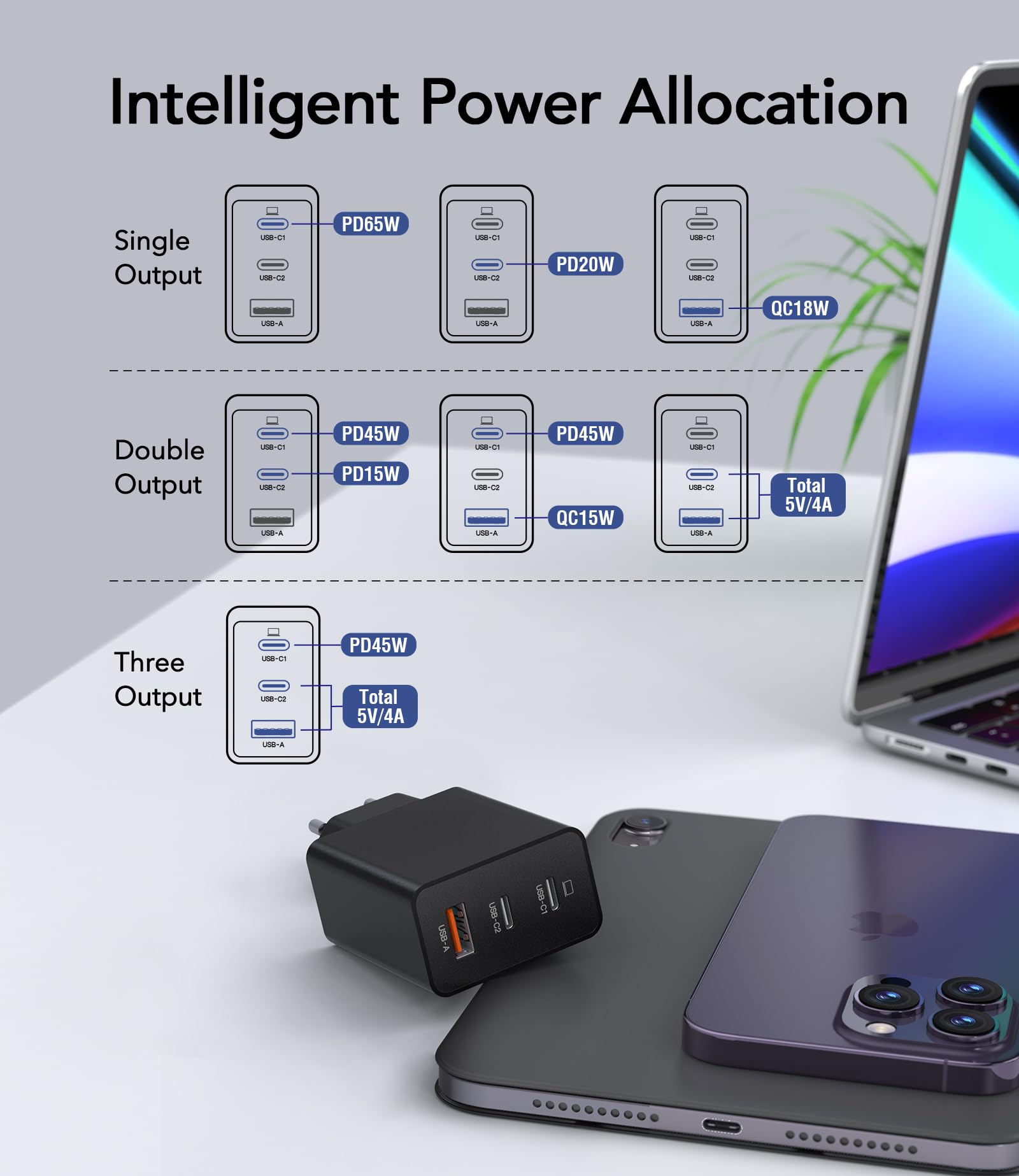 65W USB C Ladegerät, 3Port USB Schnellladegerät mit Ladekabel 2M,USB C Netzteil für MacBook Air Pro M1/M2,iPhone 17 Pro Max/16/15/14/13,Switch,Galaxy S24 Ultra/S23/S22,Tablet,Laptop,Handys usw 6