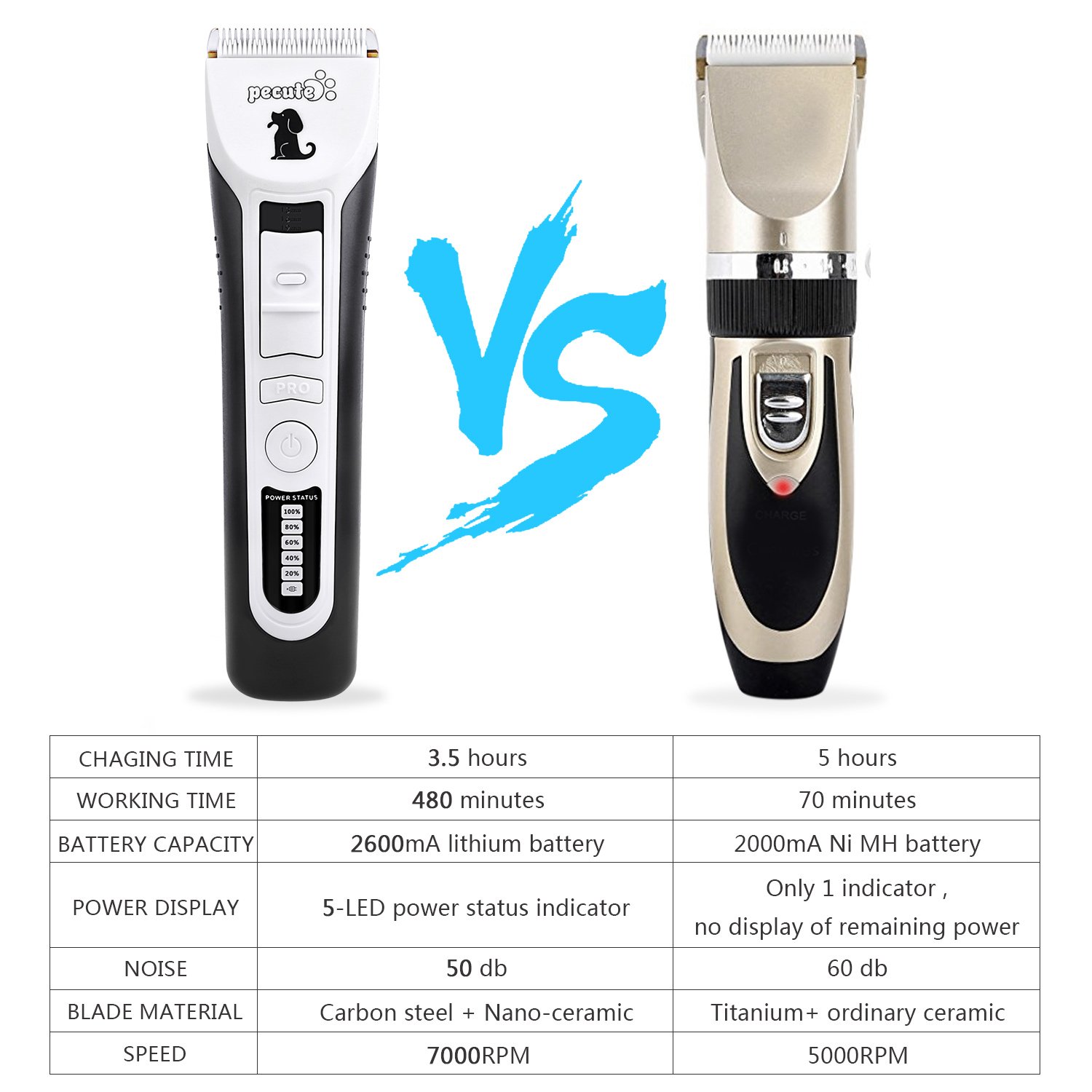 Dog Grooming Clippers Professional Pet Clipper Trimmer Kit Silent Cordless Rechargeable Low Noise for Dogs Cats Horses Animal, 480 Minutes Life, 5 LED Indications