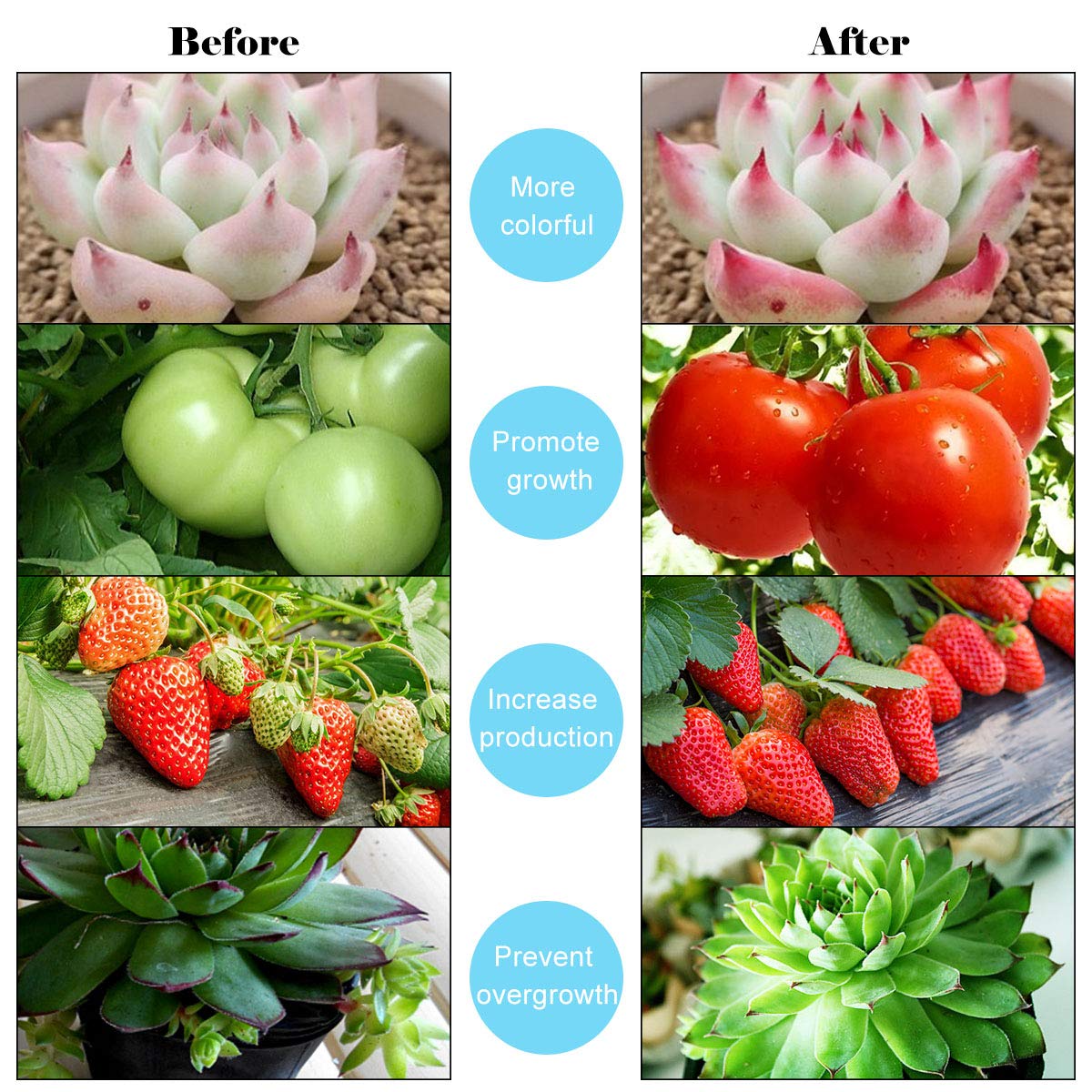 LED Grow Light,INKERSCOOP Upgraded Grow Lamp Auto ON/Off 18W 36 LED Dual Head 3-6-9-12-15 Timer 5 Dimmable Levels Plant Growing Lights 3 Light Spectrum Switching Blue/Red/RED&Blue Light