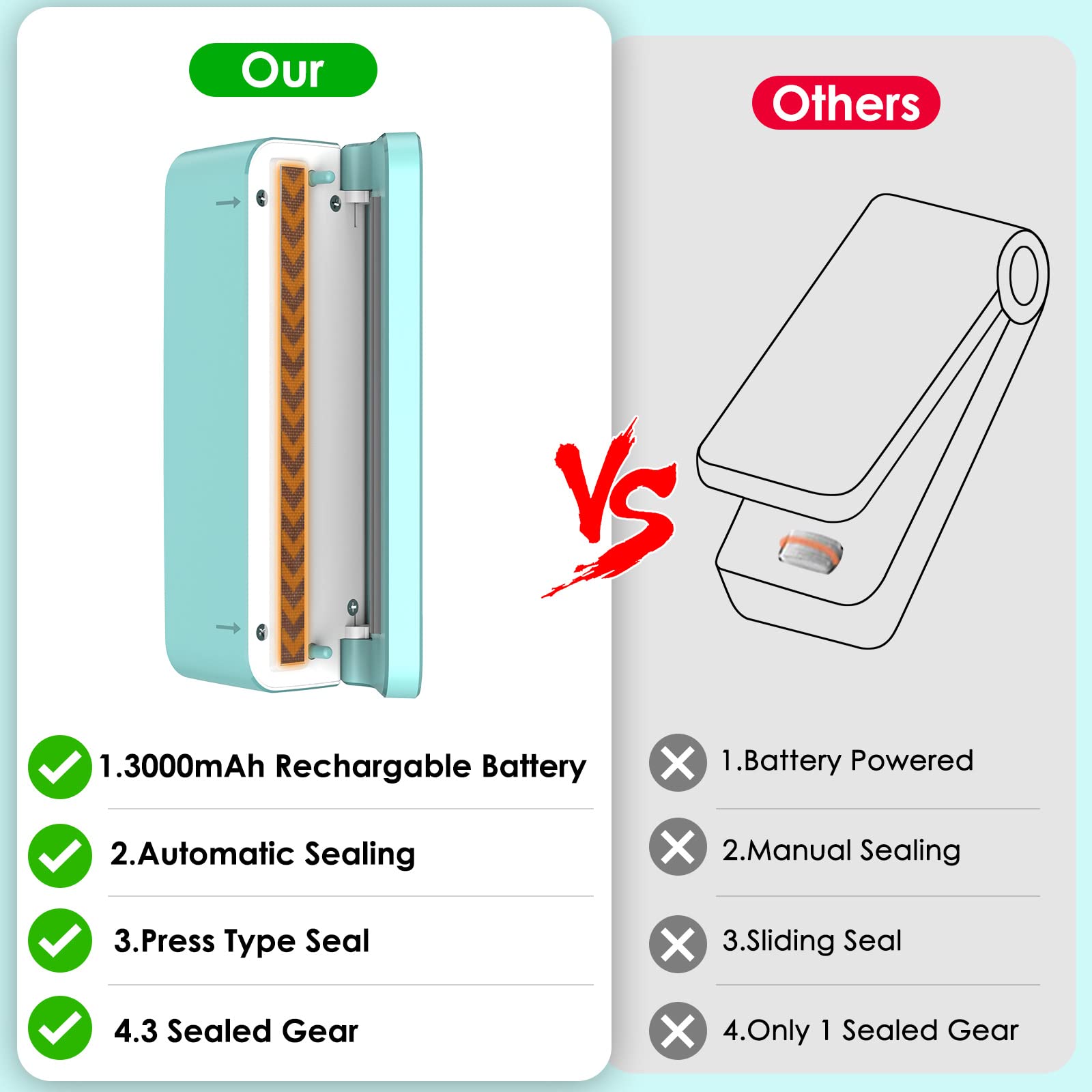 FEPPO Bag Sealer, Mini Bag Sealer 3000mAh Rechargeable Quick Heat Sealer with 3 Sealing Gear & 3.93