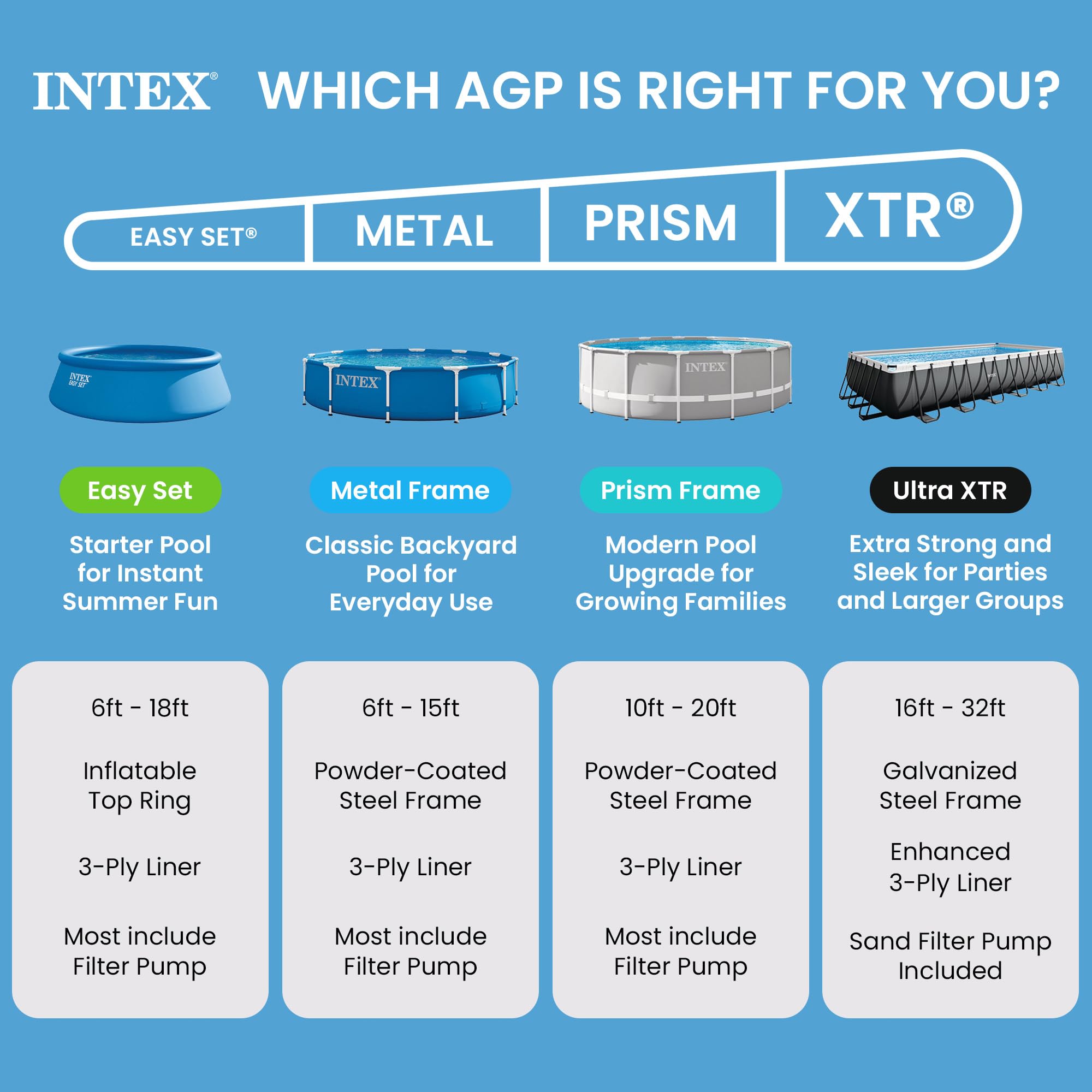 Intex Easy Set Pool - Aufstellpool, 305 x 76 cm, Blau, 28120NP 5