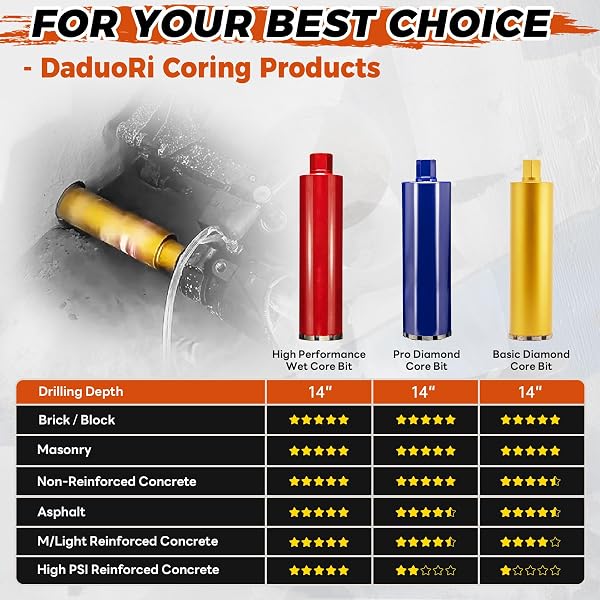 DADUORI 10 INCH WET CORE DRILL BIT, 10″ DIAMETER X 14″ DEPTH, 1-1/4″-7 THREAD DIAMOND CORE BITS FOR CONCRETE WITH REBAR, MASONRY, BRICK BLOCK,CEMENT, STUCCO, STONE (254MM)