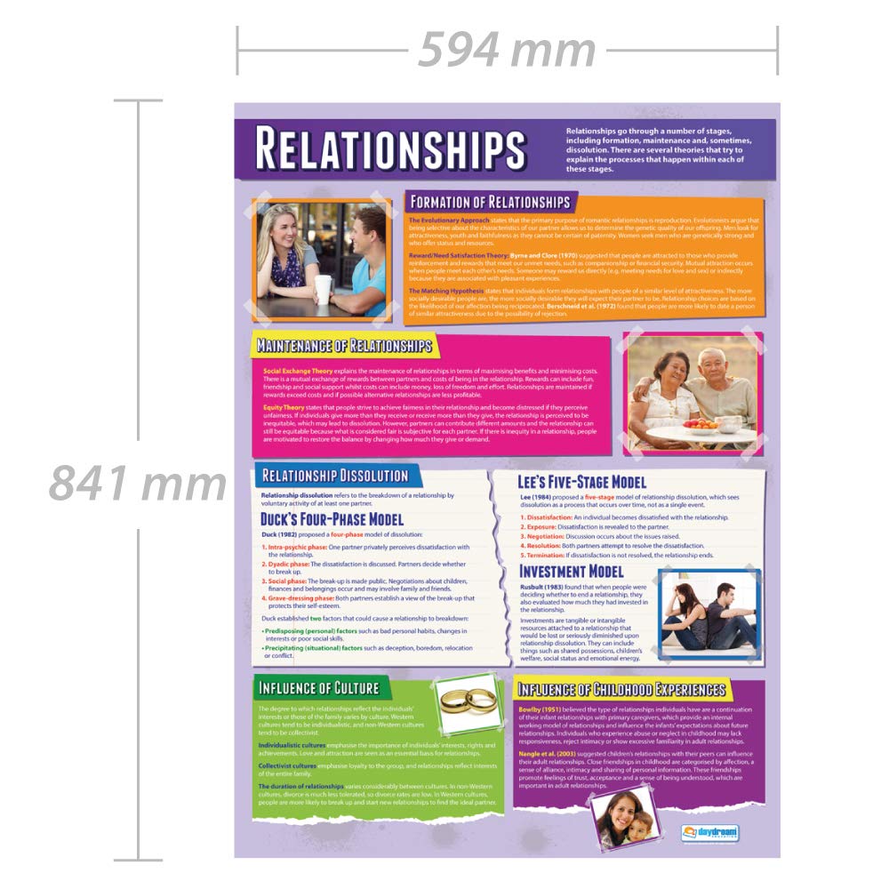 Daydream Education Relationships, 85L x 59.4W cm - Image 3