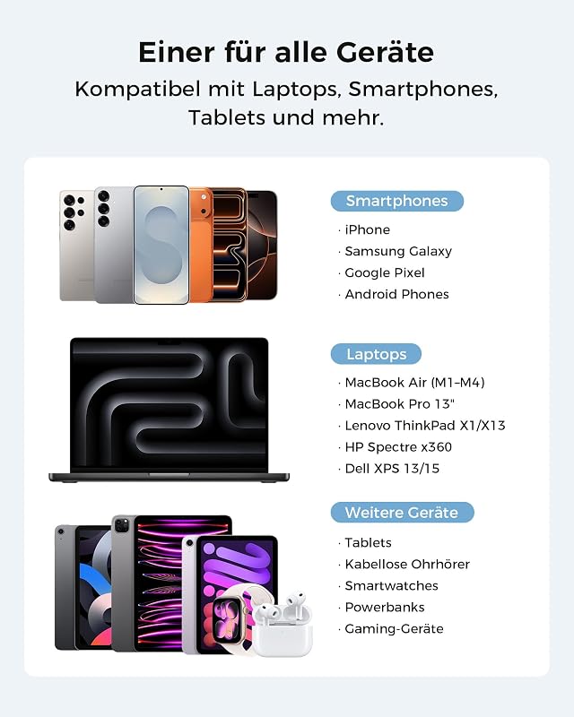 USB-C Ladegerät 65W, GaN Netzteil, 2 Ports PD+QC, mit USB-C Kabel — Foto 5 von 8