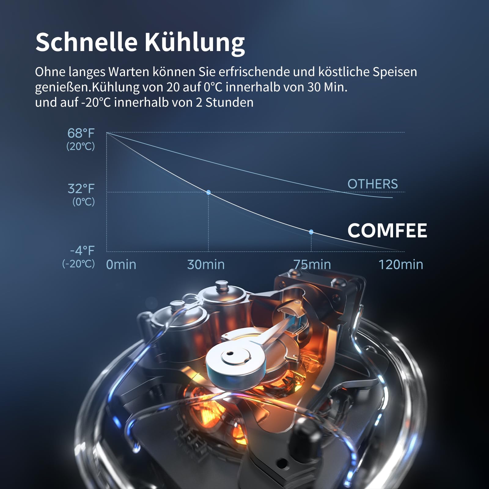 Comfee RCP43DS3(E) 43L Kompressor-Kühlbox Dual-Zonen, elektronische Steuerung, LED-Licht, ECO-Modus, geräuscharm, geeignet für Zuhause und Outdoor, 12/24V DC und 100-240V AC Stromversorgung 6