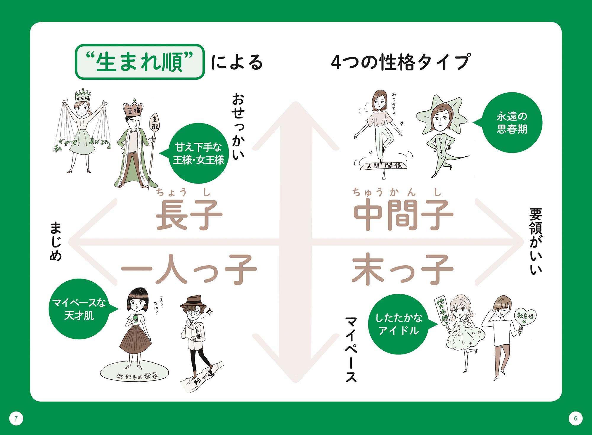 生まれ順 でまるわかり 末っ子ってこんな性格 五百田達成の話し方シリーズ 五百田 達成 本 通販 Amazon