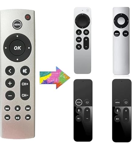 AppleTV リモコン Identify your Apple TV remote - Apple Support