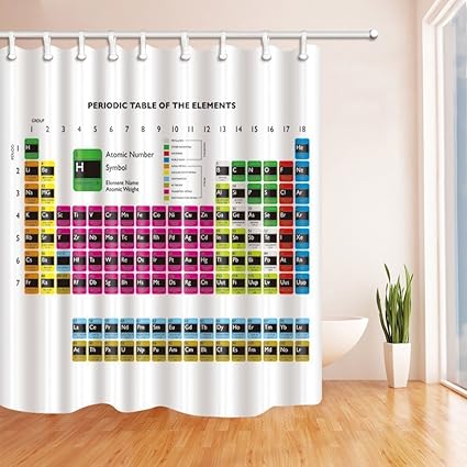 Bathroom Supplies Accessories Periodic Table Of Elements