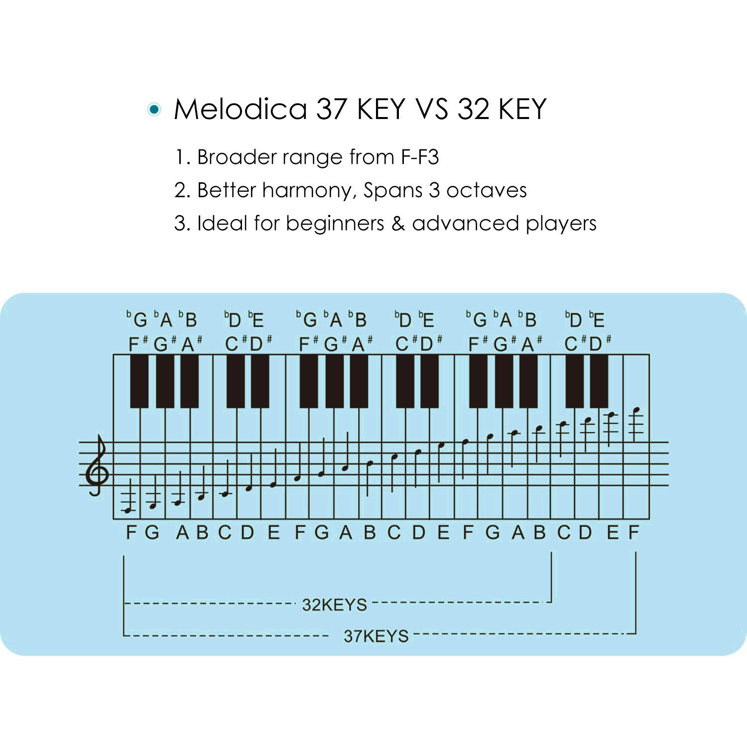 FINO 32 Key Melodica Instrument Air Piano Keyboards Pianica Wind Musical Instrument Folk World Key Instruments with Mouthpiece Tube Set Portable for Music Lover Beginners Gift with Carrying Bag Black