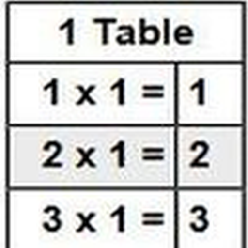 Amazon.com: Maths Table 4 kids: Appstore for Android