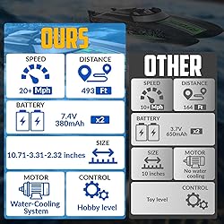 VOLANTEXRC Remote Control Boats for Pools and Lakes