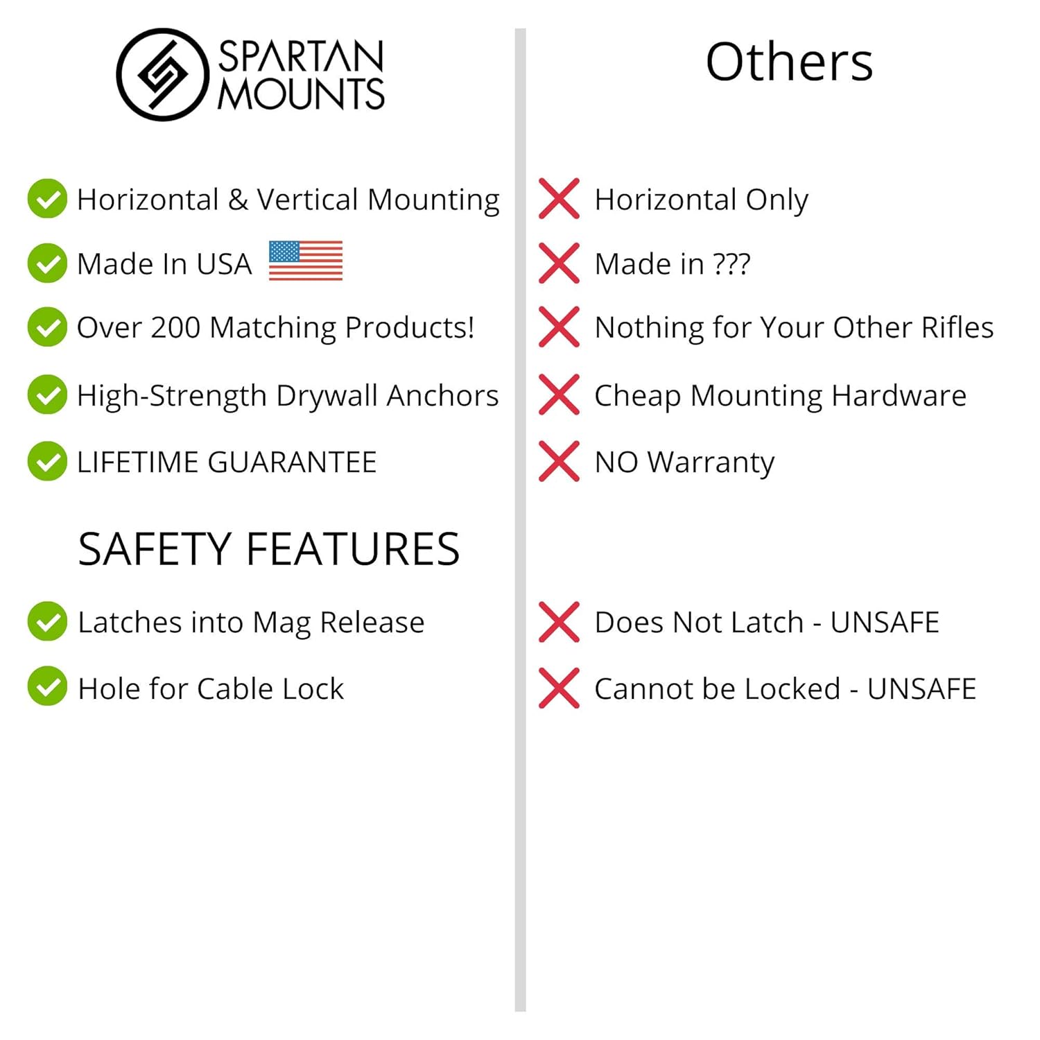 Spartan Mount for Standard Rifle | Display Storage Organization System | Unique Low Profile Design | Gun Safe Wall Garage | Gun Room Mounting Solution: Industrial & Scientific