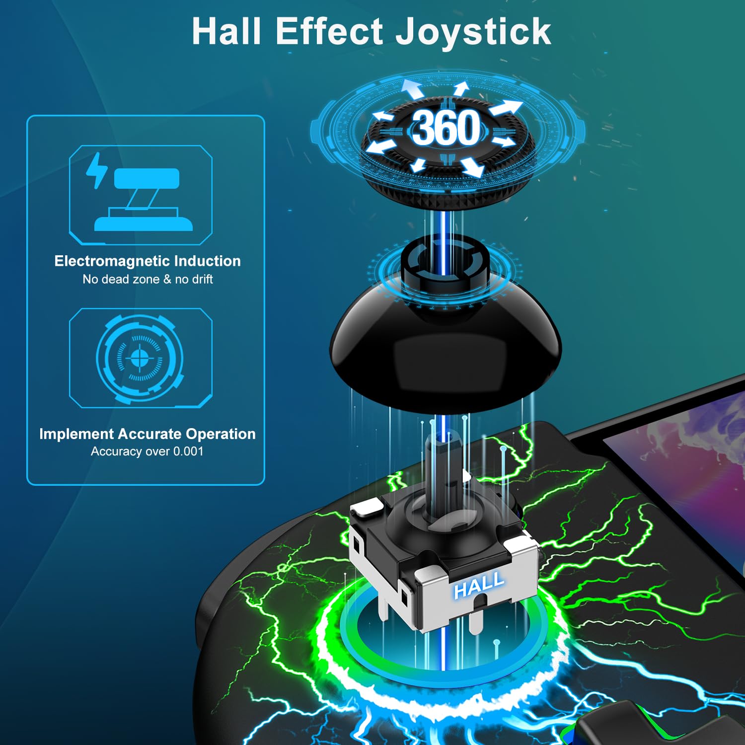 LIFUFUTEE Switch Controllers, Wireless Switch Pro Controller Replacement for Nintendo Switch Controller/OLED, Hall Effect One-Piece Joypad Controller with Programmable/Dual Vibration/Turbo/Wakeup