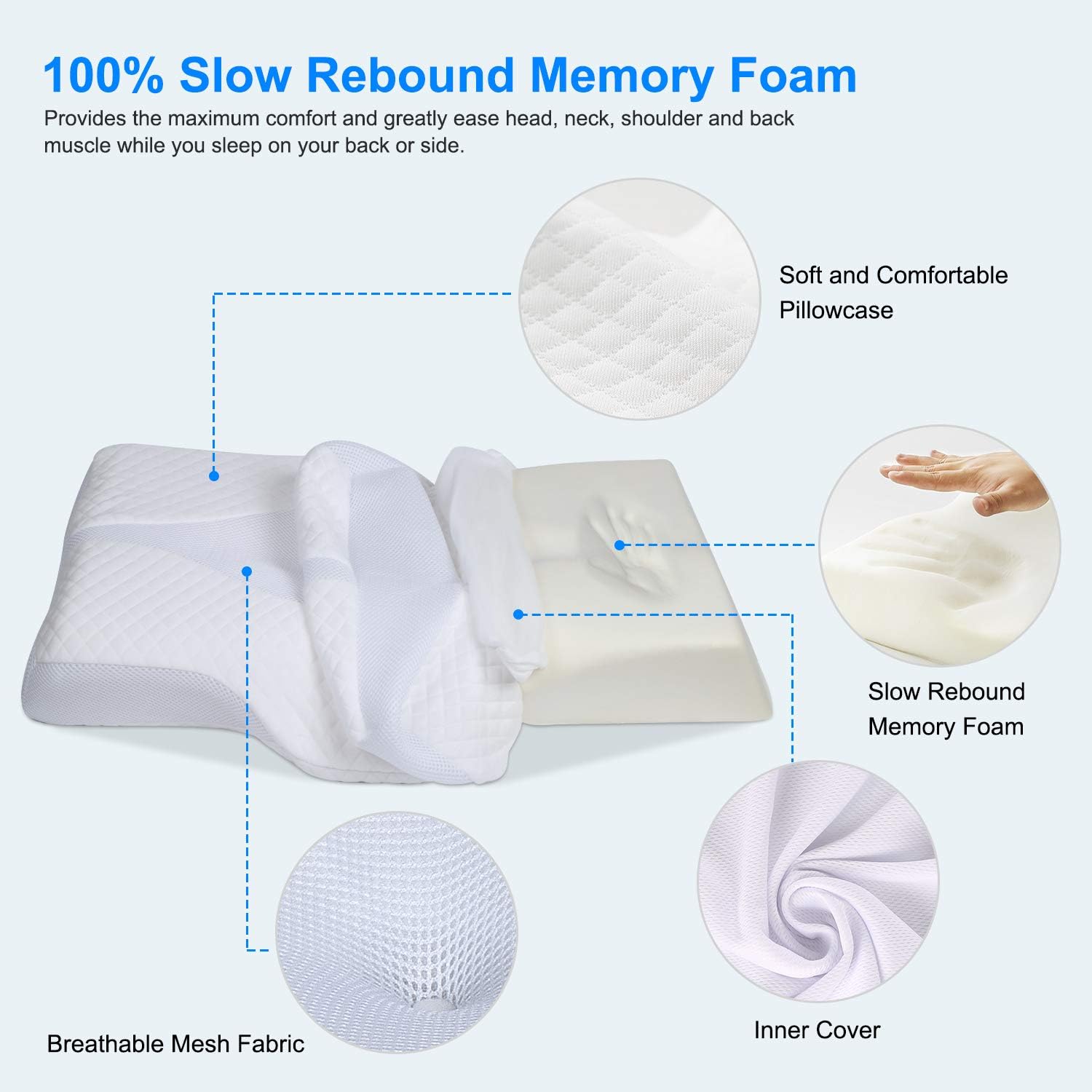 HOMCA Memory Foam Cervical Pillow for Sleeping, Contour Pillow for Neck and Shoulder Pain, Orthopedic Pillow for Side Back Sleepers and Stomach Sleepers, Queen Size: Home & Kitchen