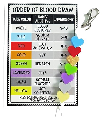 Rainbowstar 2 Pack Feeding Tube Pouch With Zip For NJ Nasogastric Tube