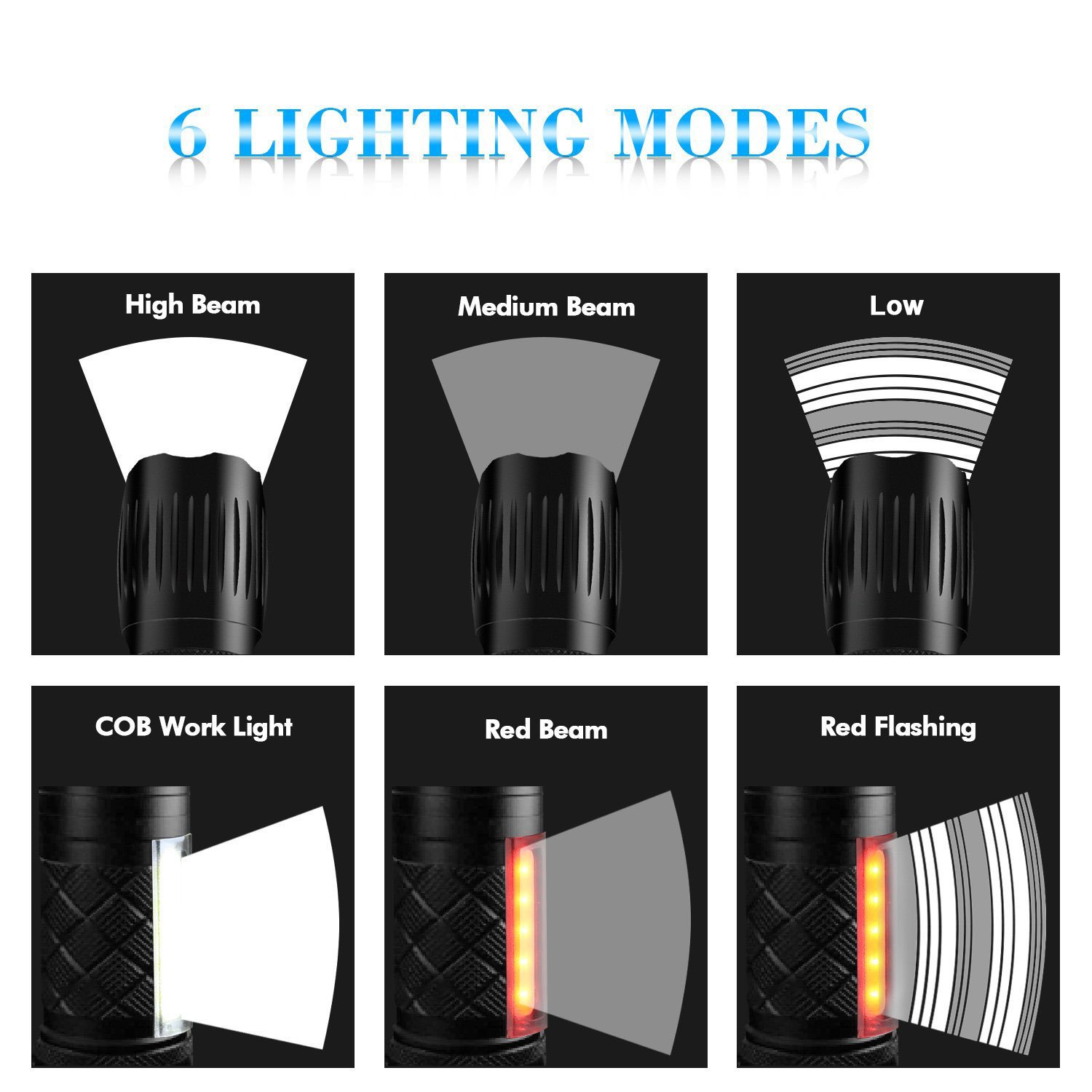 Tactical Flashlight 2 pack, WdtPro Military Tac light Pro Flashlights with Magnetic Base, COB LED Lantern, 6 Modes and Zoom Function, Best LED Flashlight Waterproof Lantern+Flashlight in-1 for Camping