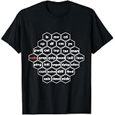Cyber Security - Linux Basic CLI Commands T-Shirt