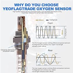 Yeoflagtrade Oxygen O2 Sensor 15717 15718 15719