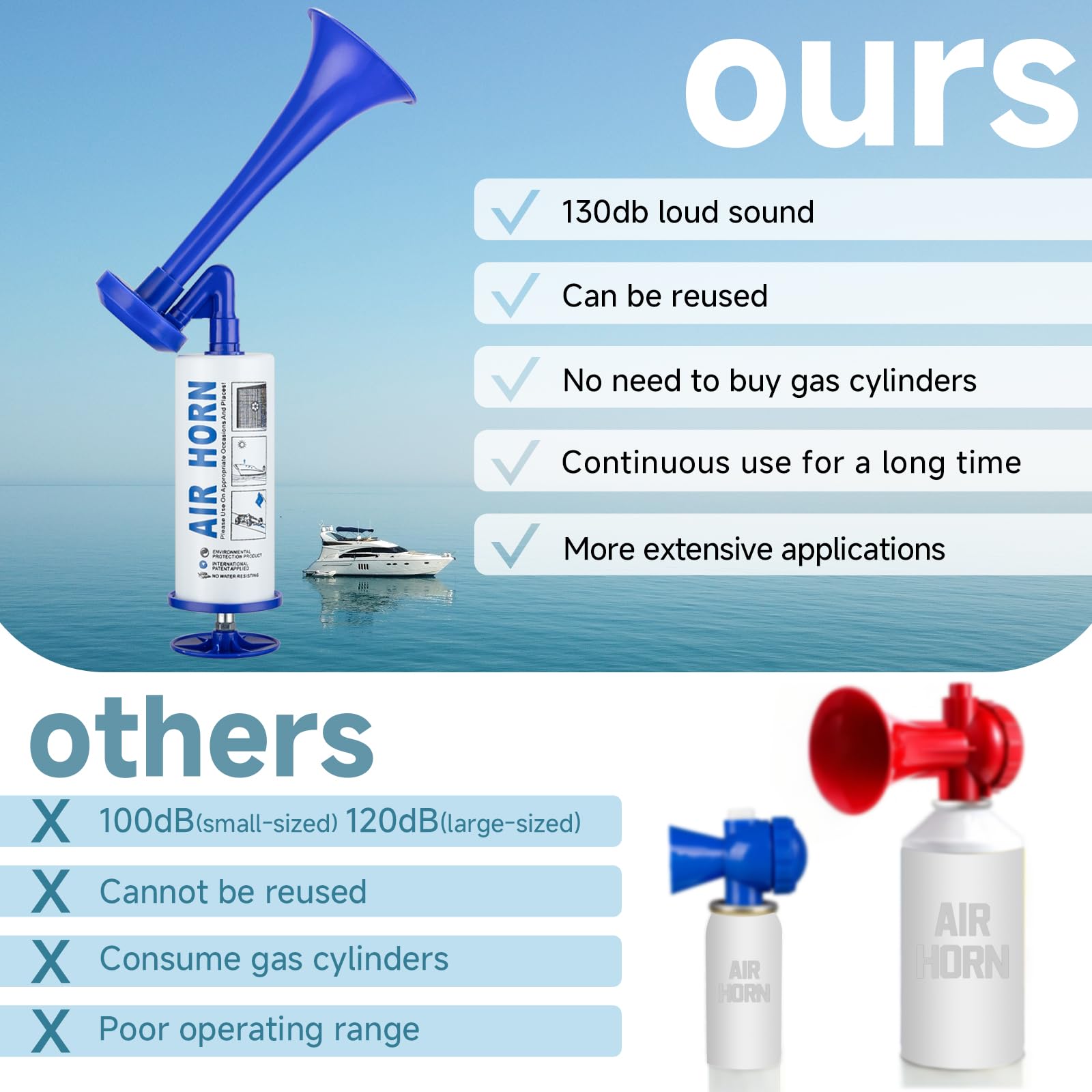 Air Horn for Safety, Loud HandHeld Air Horn for Boats Events Camping Reusable, Sports Pump Horn Loud Noise Maker for Boating Sports Events Birthday Party BANHAO