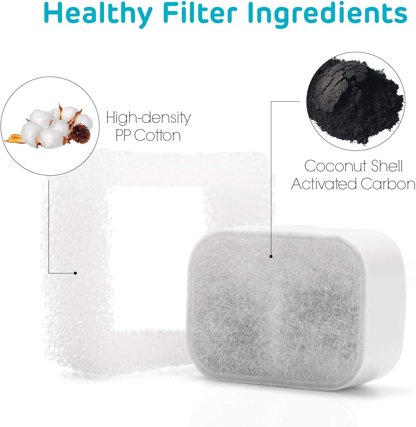 iPettie Replacement Filters for Tritone & Fiumi Ceramic Pet Water Fountain, 8PCS Carbon Filters and 2PCS Foam Filters - Image 4