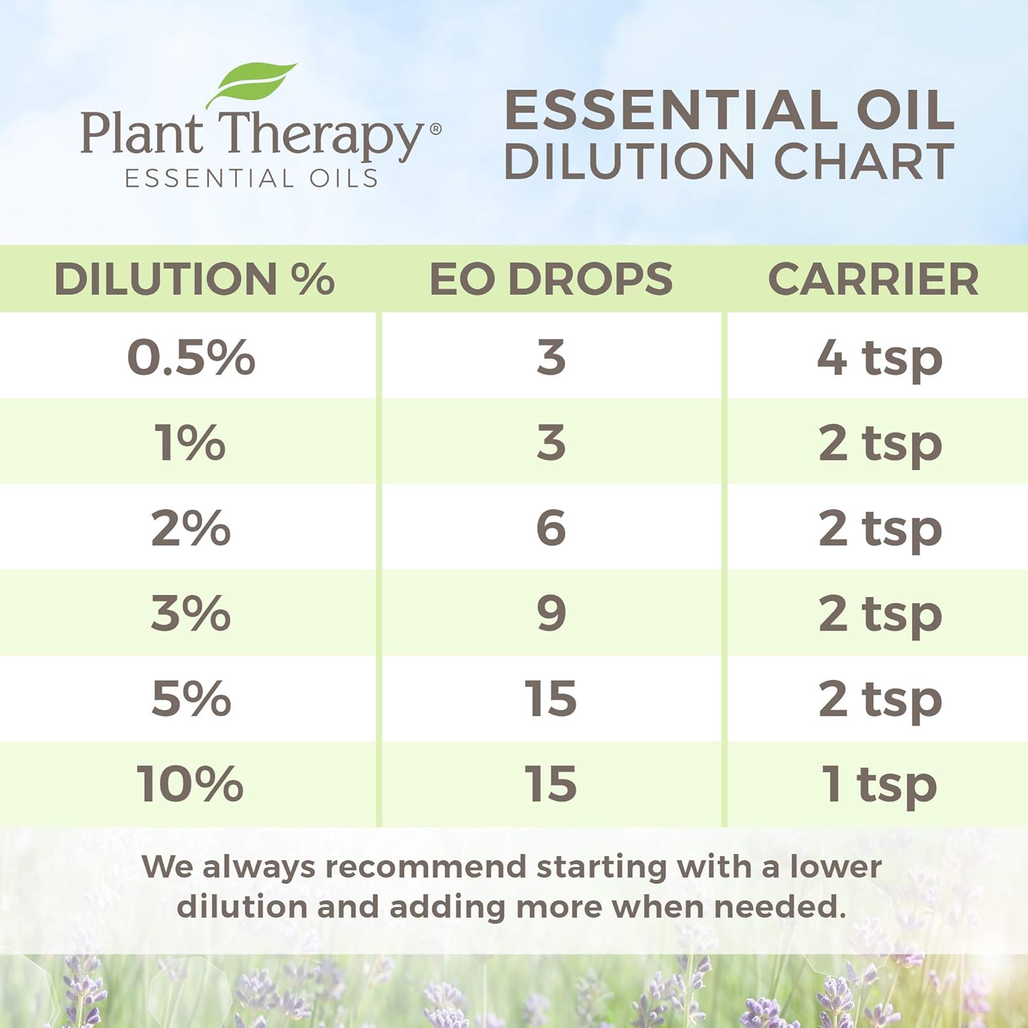 Plant Therapy Bergamot Essential Oil 100% Pure, Undiluted, Natural Aromatherapy, Therapeutic Grade 10 mL (1/3 oz): Beauty