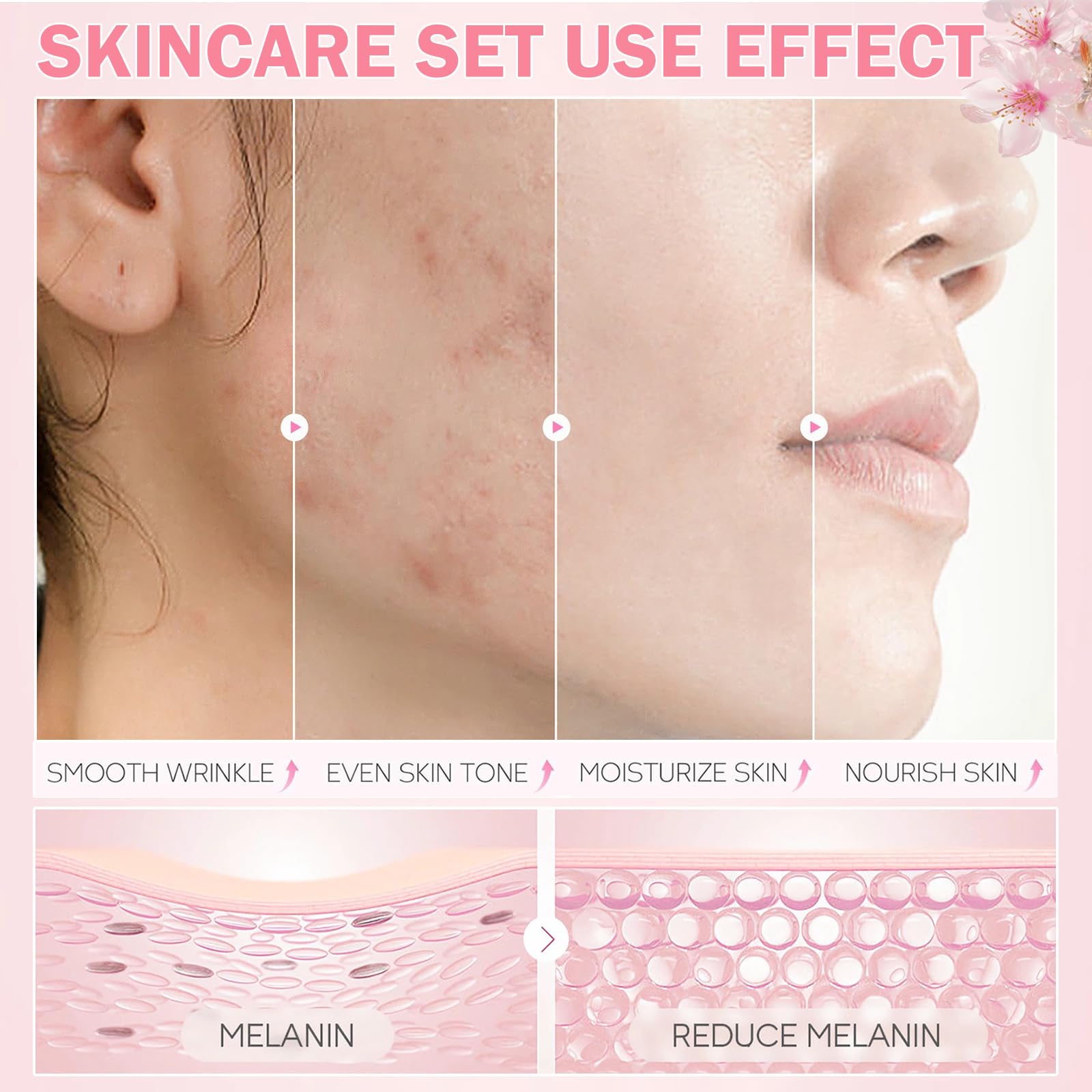 Skin Care Set for Women Girls, Cherry Blossoms Beauty Gift Sets for Intense Hydration, Face Skin Care Kit with Cleanser, Toner, Serum, Eye Cream, Face Cream - 8Pcs Skin Care Routine Kit