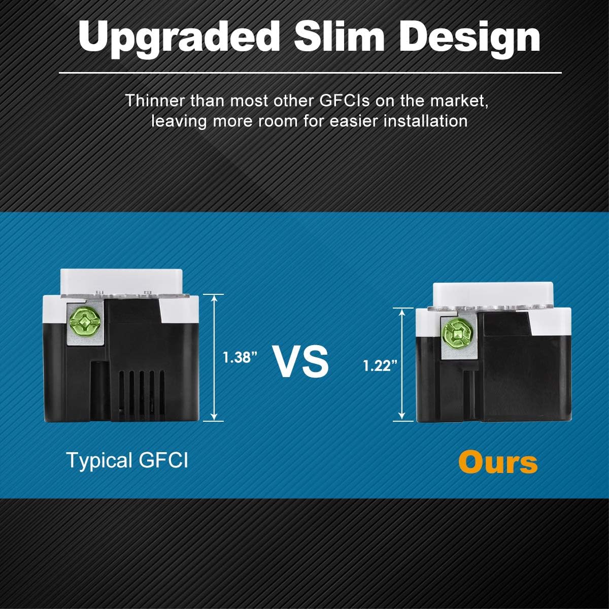 UNIELE 15A GFCI Outlet, Non-Tamper-Resistant Slim GFI Receptacle with LED Indicator, Self-Test Ground Fault Circuit Interrupter with Wall Plate, UL Listed, White (12 Pack): Industrial & Scientific
