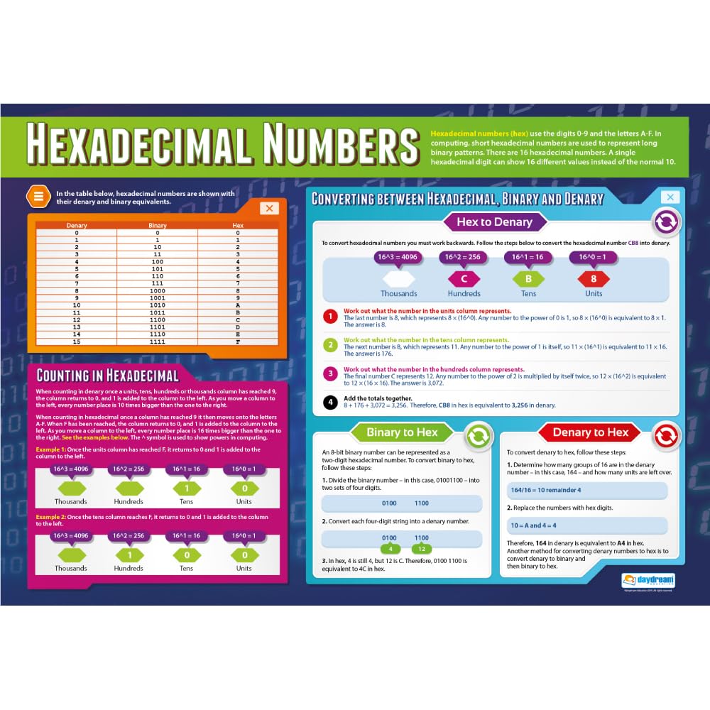 Daydream Education Hexadecimal Numbers | Computer Science Posters | Laminated Gloss Paper measuring 850mm x 594mm (A1) | STEM Posters for the Classroom | Education Charts