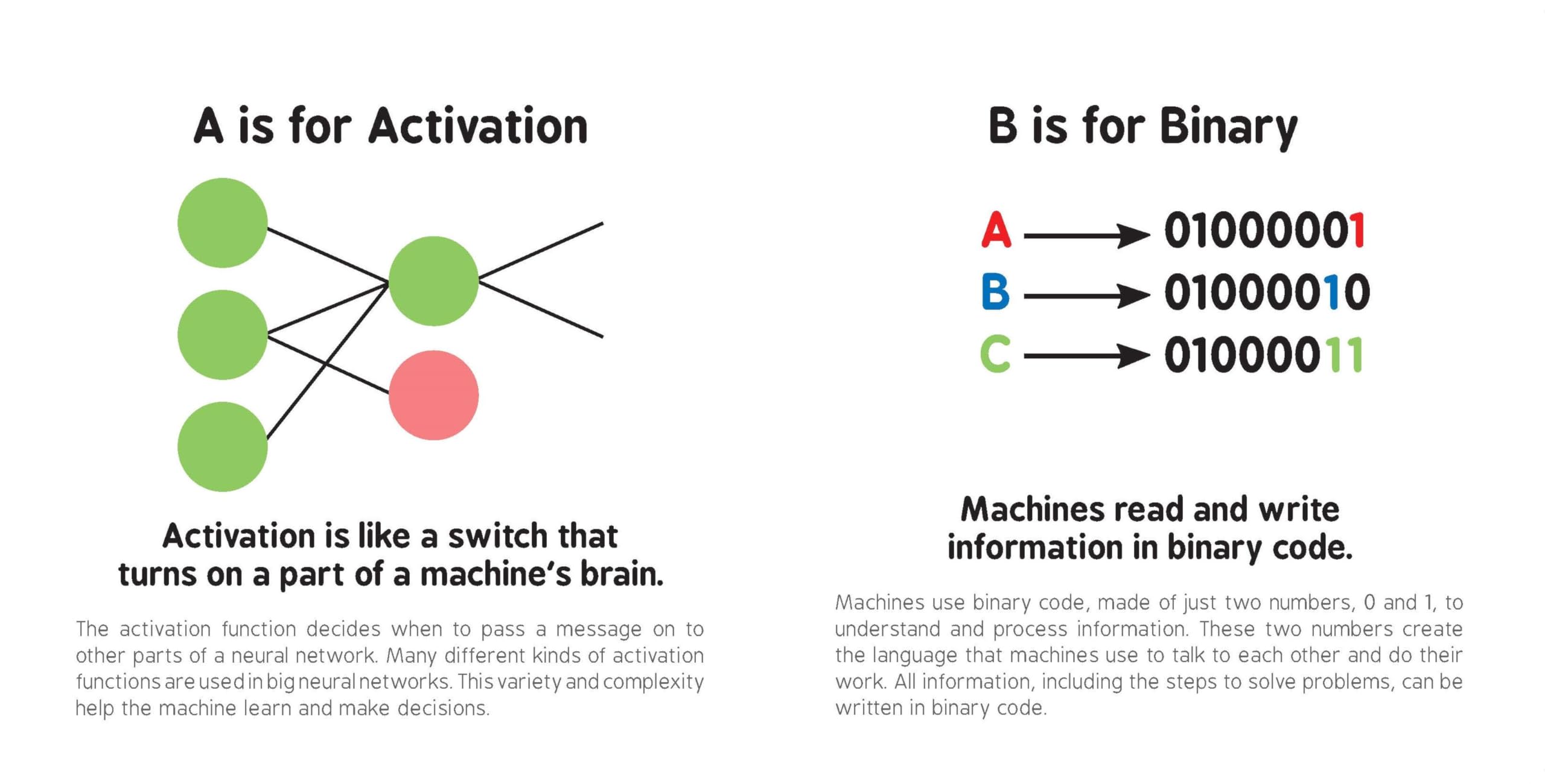 ABCs of Artificial Intelligence (Baby University) ABCs of Artificial Intelligence (Baby University) ABCs of Artificial Intelligence (Baby University) Board book Kindle