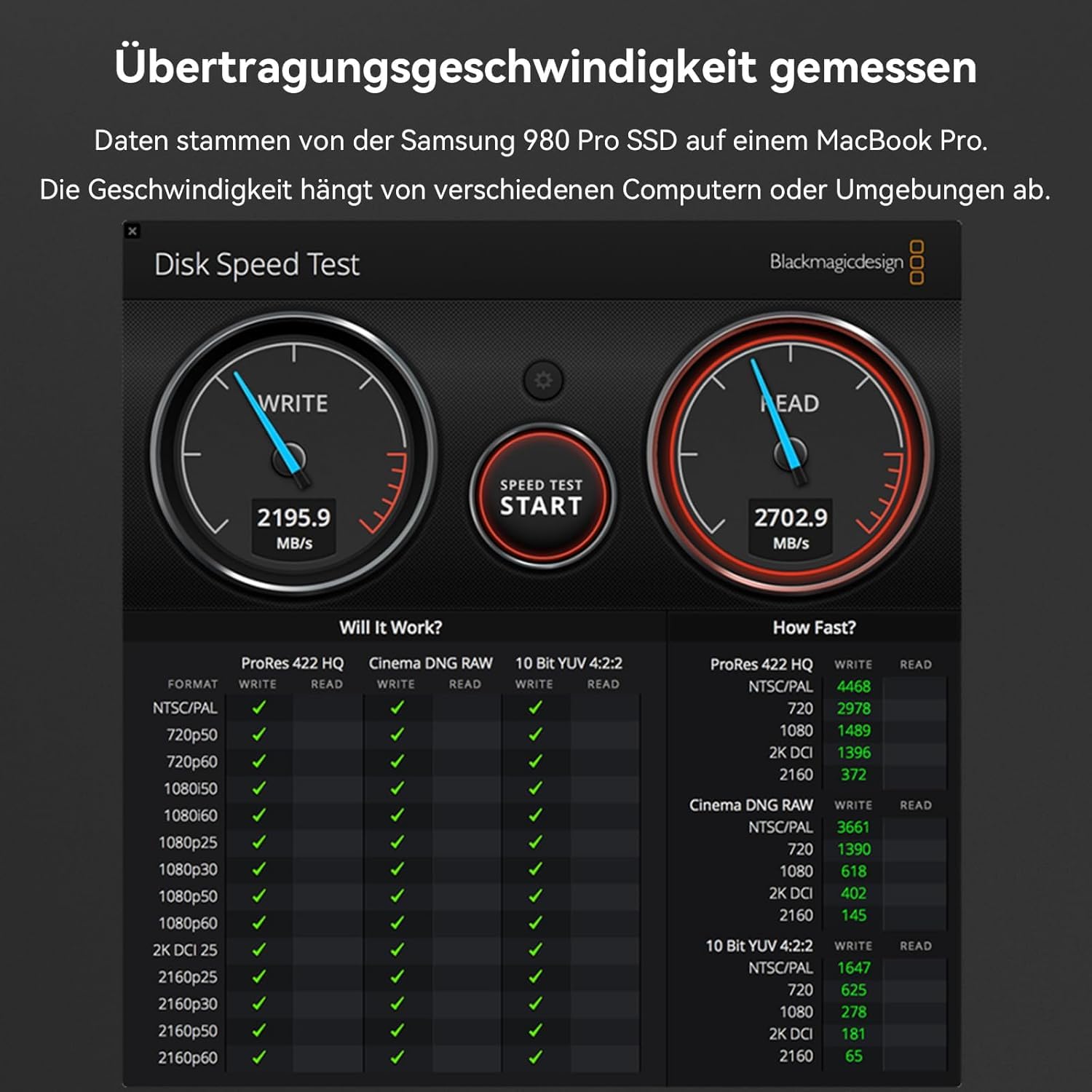 40Gbps M.2 NVMe SSD Gehäuse mit Lüfter, ANYOYO NVMe Gehäuse kompatibel für Thunderbolt 5/4/3 M.2 SSD Gehäuse für PCIe 2280 M-Key (B+M Key), USB C Aluminium SSD Gehäuse kompatibel für USB 4/3.2/3.1 8