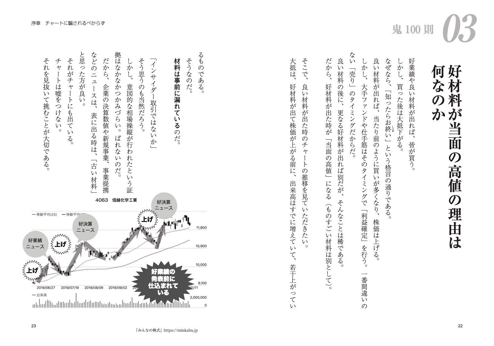 株価チャートの鬼100則 アスカビジネス 石井 勝利 本 通販 Amazon