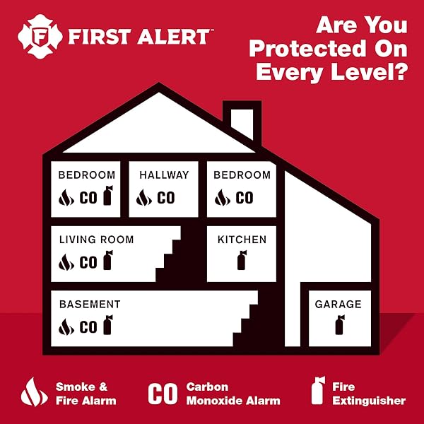 FIRST ALERT PLUG-IN CARBON MONOXIDE DETECTOR, 3 COUNT (PACK OF 1), CO600 , WHITE, 6.75 X 6.9 X 9 INCHES
