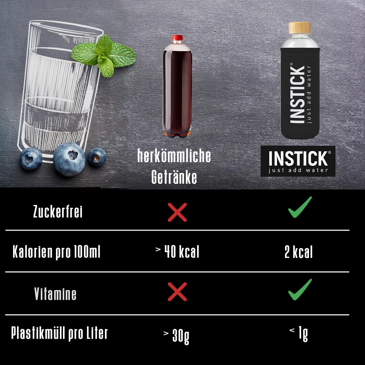 INSTICK Zuckerfreies Instant-Getränk (Bundle S Klassik + Tritan Trinkflasche 1 L) 10x12 Sticks - 1 Stick für 0,5-1 L - Veganes Getränkepulver Kalorienarm & Vitamin C - Instant-Pulver 7