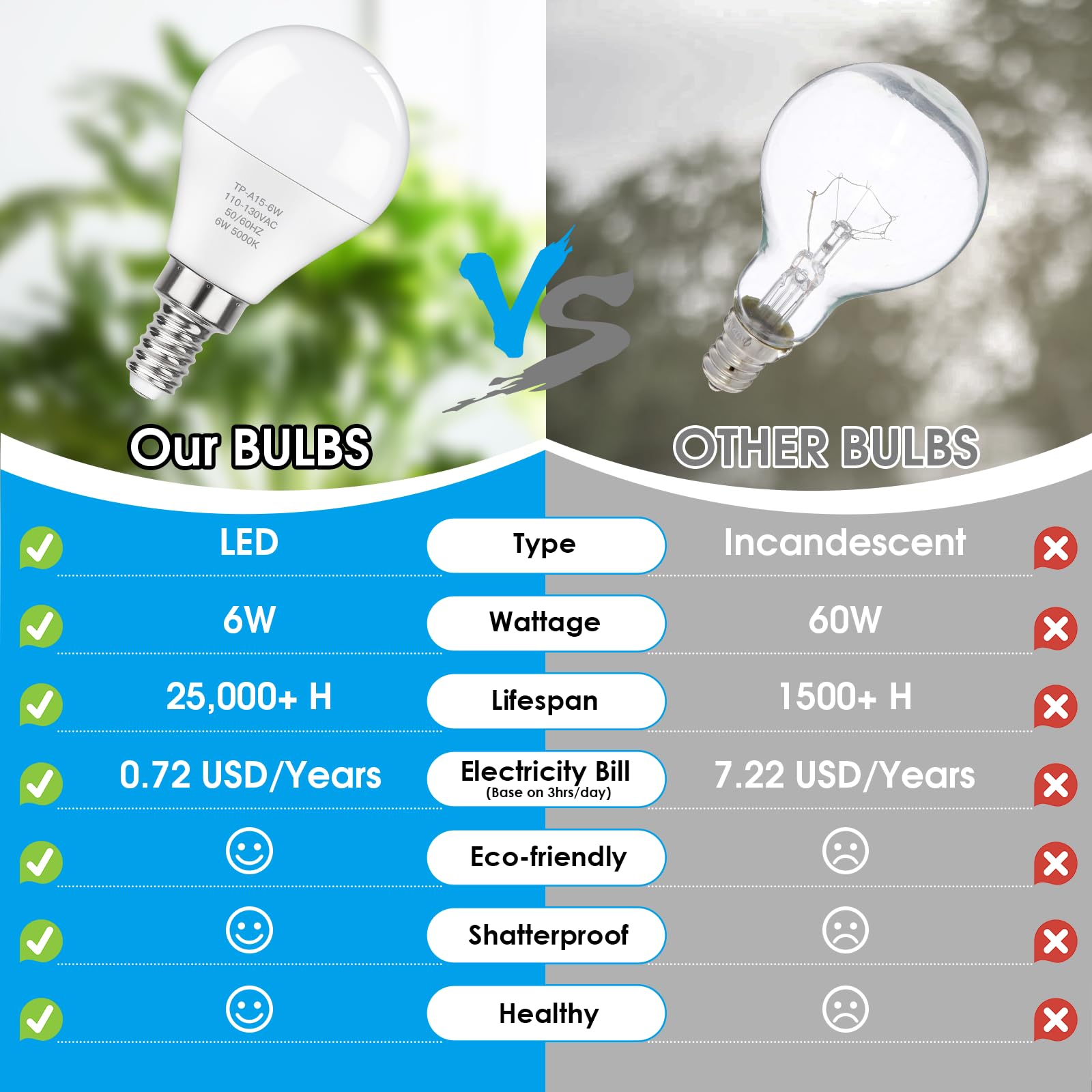 MAXvolador E12 LED 60W Equivalent Daylight White 5000K Ceiling Fan Bulbs, 600LM CRI 85+ Small Base Candelabra Bulbs, 6W Non-Dimmable, Pack of 6