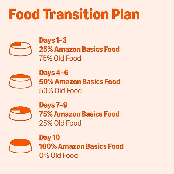 AMAZON BASICS WET DOG FOOD, MEATY LOAF, CHICKEN & RICE DINNER, MADE WITH REAL CHICKEN, 13.2 OZ CAN SINGLE