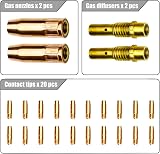 SSIMDER 24pc MIG Welding Accessory Kit 15AK MB-15 Torch 1.0mm M6 Contact Tips view 2