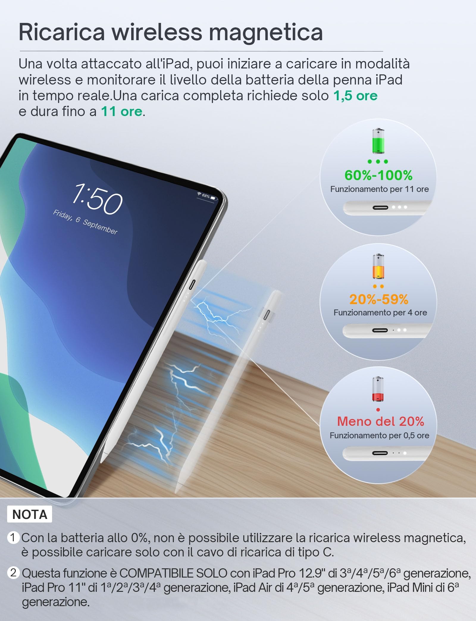 MEKO Stift für iPad Apple Pencil 2. Generation mit Magnetische Kabellose Schnellaufladung und Neigungssensitivität für iPad Pro 12,9'' 3-6 Gen. /11'' 1-4 Gen. /i-Pad Air 4/5. Gen/i-Pad Mini 6. Gen 5