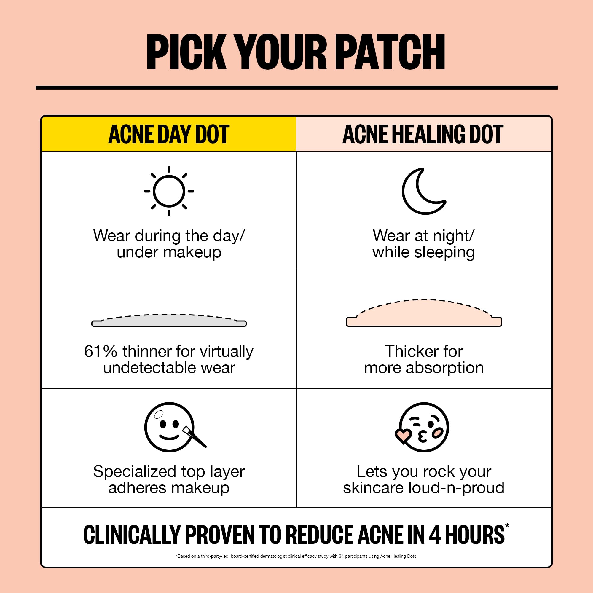 PEACE OUT Acne Day & Night Duo, Sheer Hydrocolloid Pimple Patches For Day Plus Overnight Acne Dots, Helps Clear Blemishes Quickly with Salicylic Acid, Retinol and Aloe Vera, 20 dots