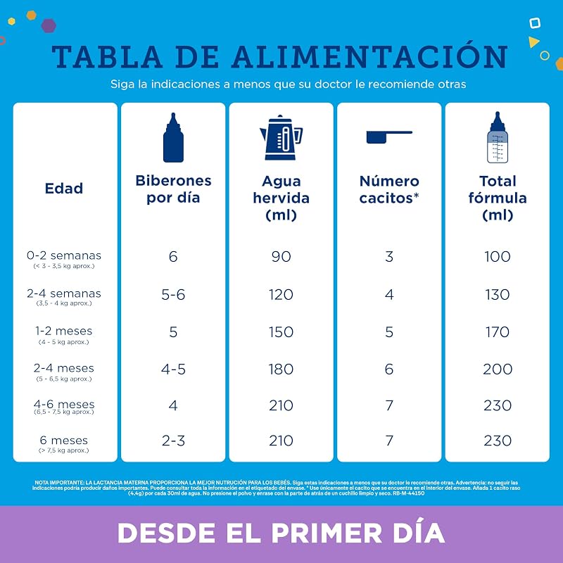 Premium Confort Fórmula para Bebés con Trastornos Digestivos - 800 gramos