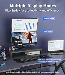 SWITCHFLUX USB C to HDMI 2.1 Cable 6Ft