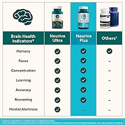 NEURIVA Plus Brain Supplement for Memory and Focus