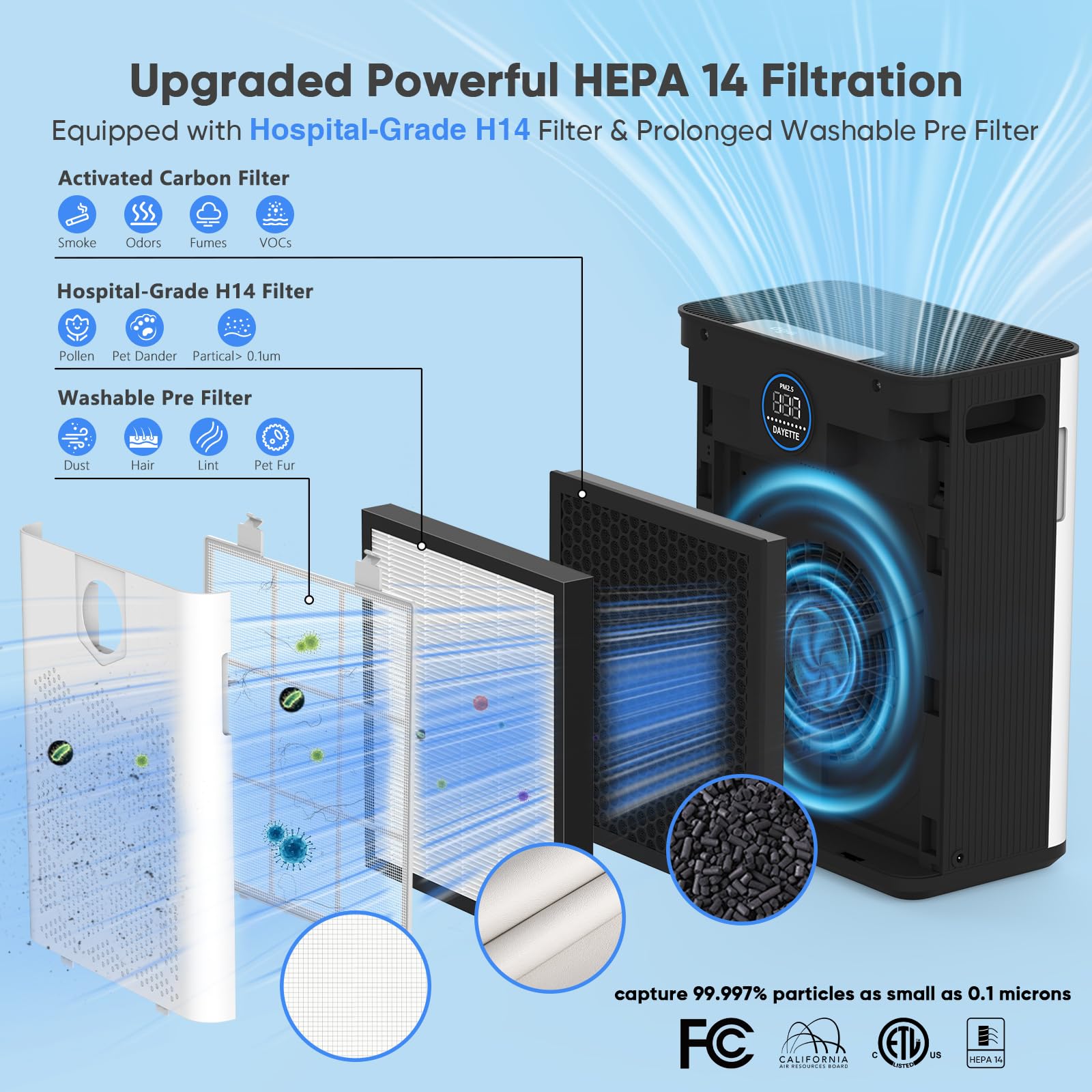 DAYETTE Air Purifiers for Home with H14 Hepa Filters, Air Purifiers for Home Large Room with Washable PreFilters Up to 3000 Ft², Double Air Intake, Air Quality Monitor, 22dB Sleep Mode for Bedroom - Image 8