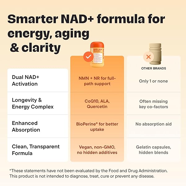 VITALFORM NAD+ SUPPLEMENT WITH NMN & NICOTINAMIDE RIBOSIDE (NR) – ADVANCED CELLULAR ENERGY & HEALTHY AGING COMPLEX – WITH RESVERATROL, COQ10, QUERCETIN & BIOPERINE – 60 VEGAN CAPSULES