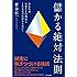 儲かる絶対法則 あなたはお客さまの期待にこたえなければならない!
