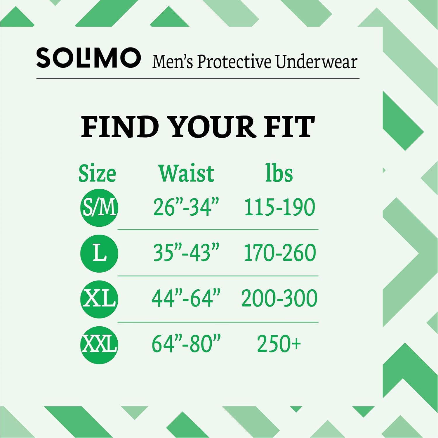  Brand - Solimo Incontinence Underwear for Men, Maximum Absorbency, Small/Medium, 60 count, 3 Packs of 20: Health & Personal Care