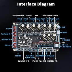 BIGTREETECH Octopus Max EZ V1.0 Control Board 32Bit