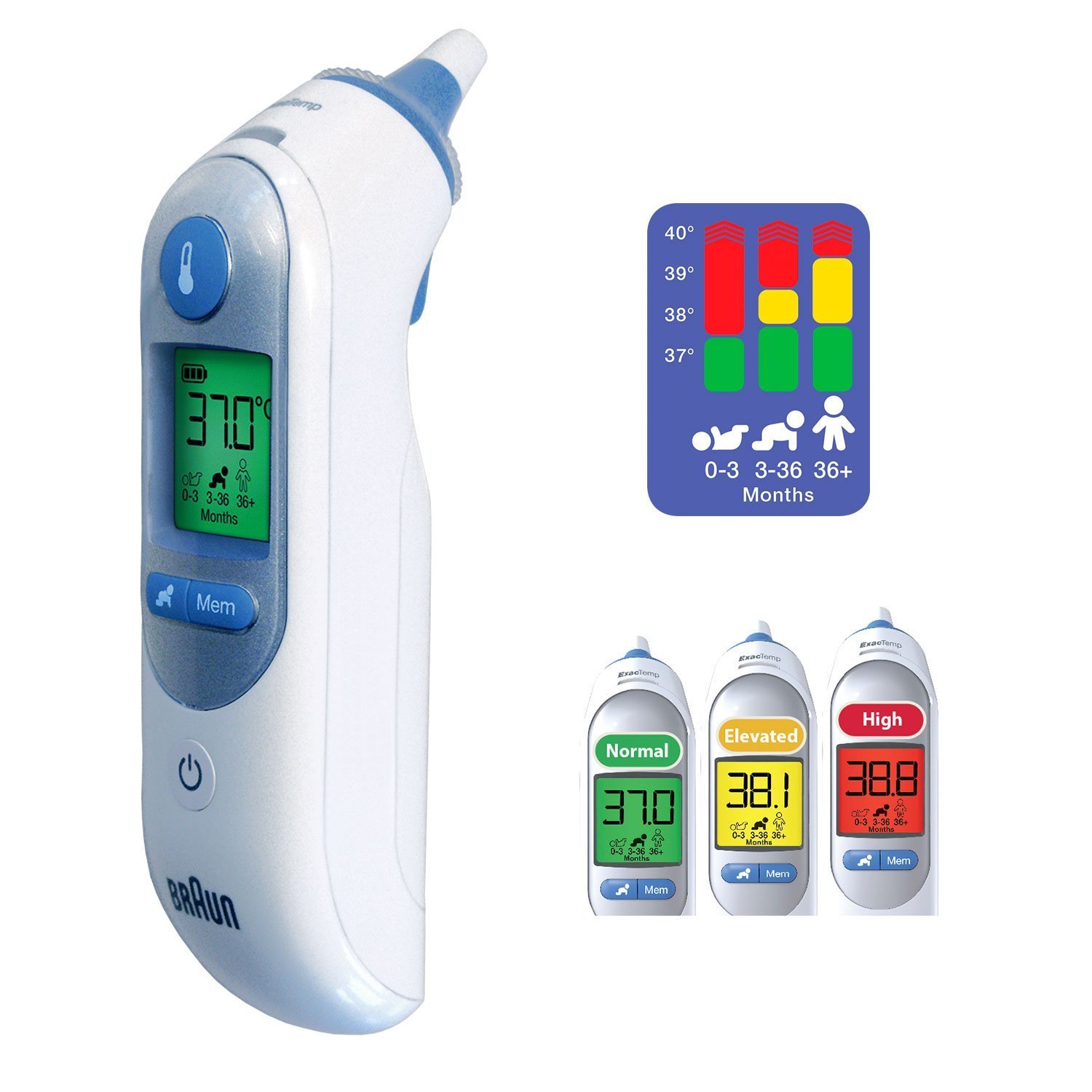Braun Thermoscan 7 IRT6520 Thermometer (European Version),Clear: Industrial & Scientific