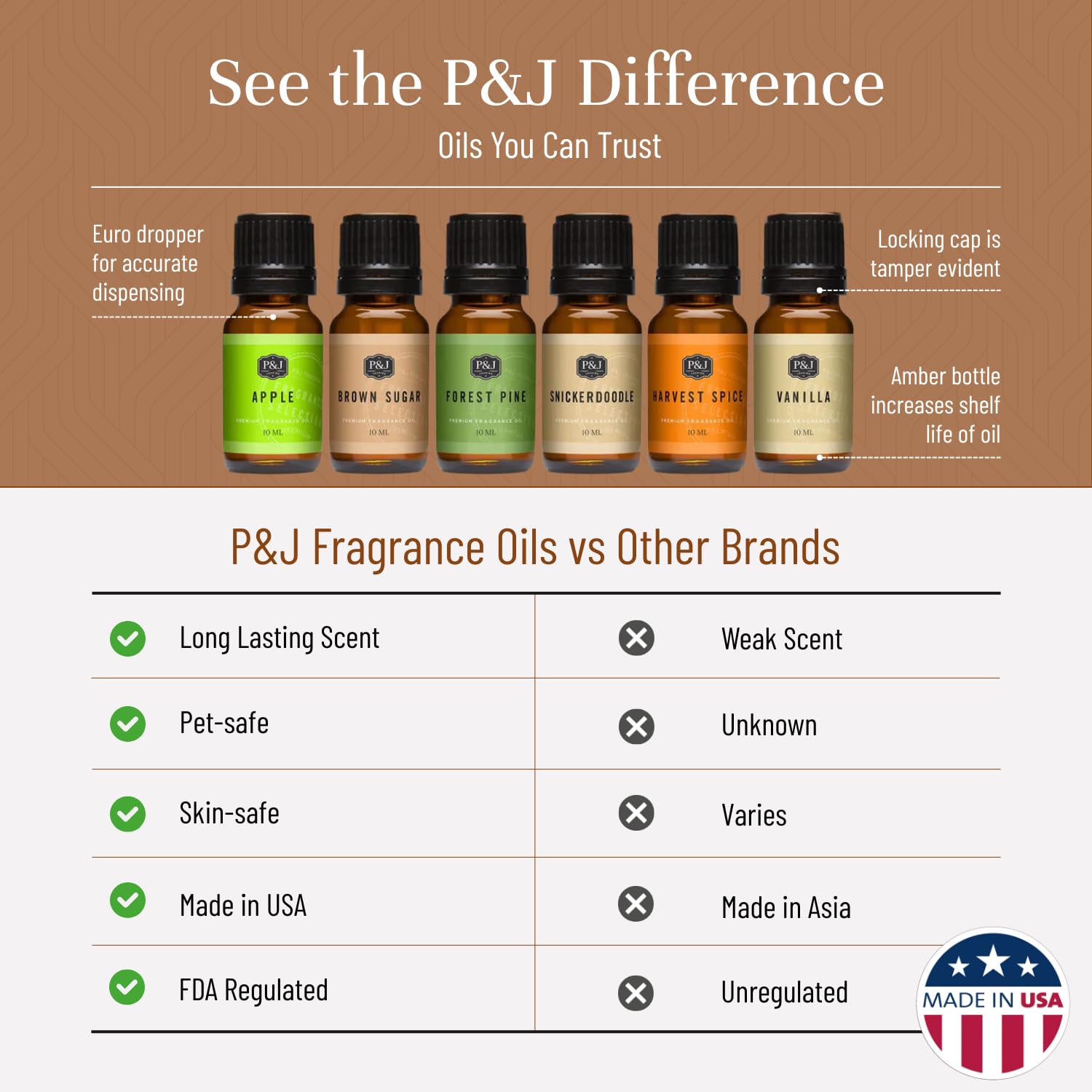 P&J Fragrance Oil Autumn Set | Brown Sugar, Apple, Harvest Spice, Vanilla, Forest Pine, and Snickerdoodle Candle Scents for Candle Making, Freshie, Soap Making Supplies, Diffuser Oil Scents